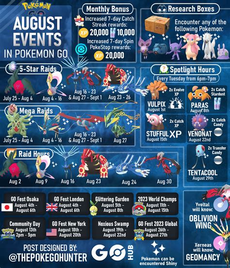 august pokemon go raids 2023|pokemon go august 2023 events.